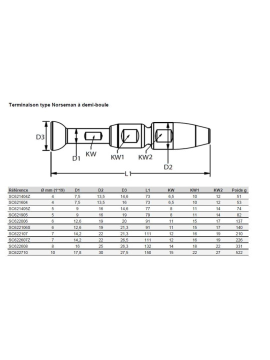 Norseman type half-ball terminal