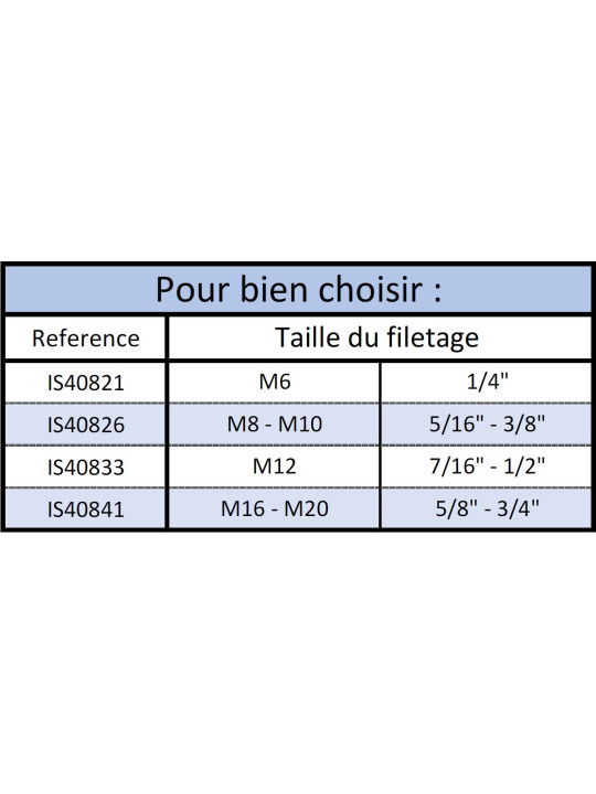 choix de sa goupille VELCRO
