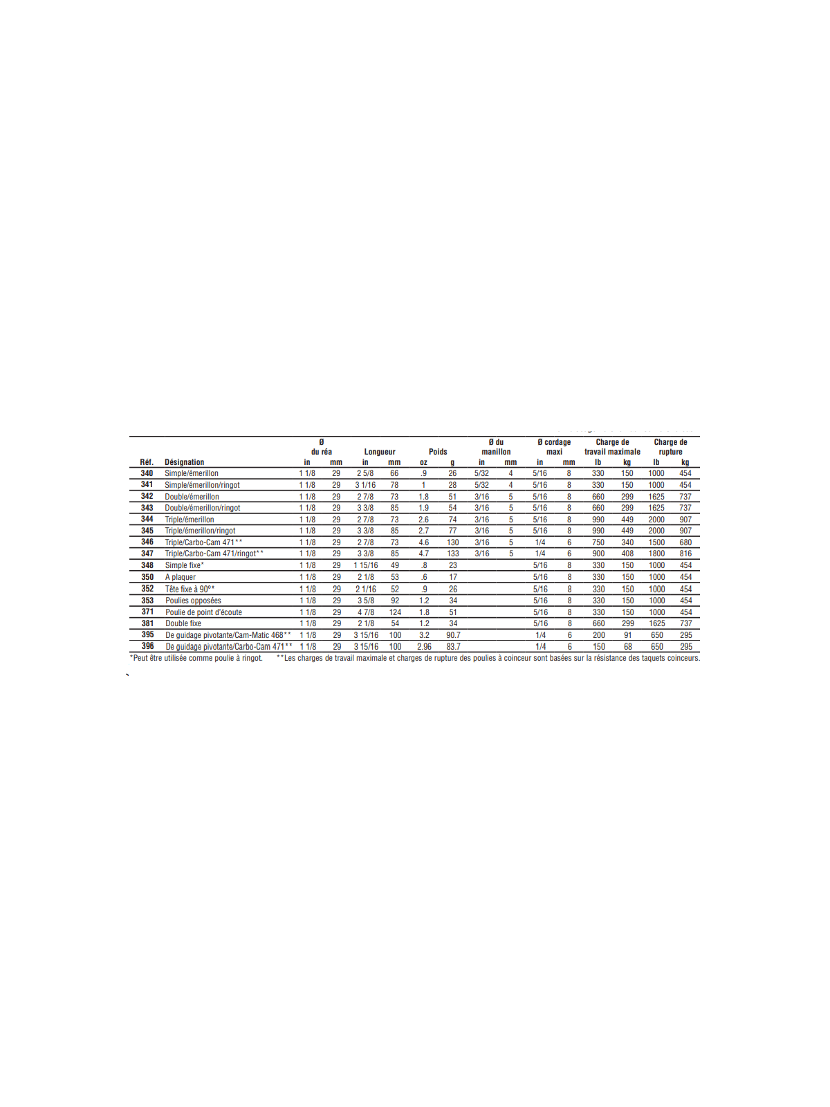 Carbo 29mm pulley references