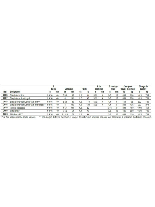 Carbo 40mm pulley reference 1