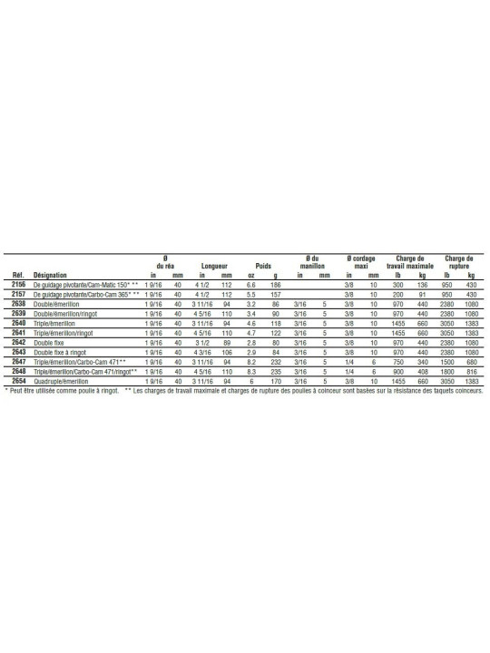 Carbo 40mm pulley reference 2