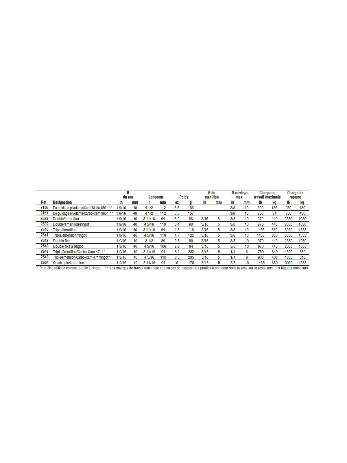 Carbo 40mm pulley reference 2