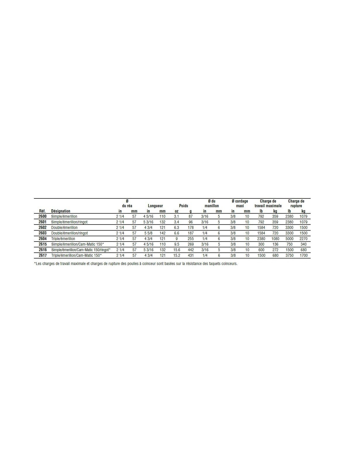 Carbo 57mm pulley references