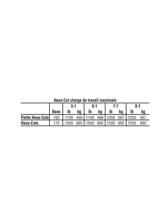 Hex-Cat base references