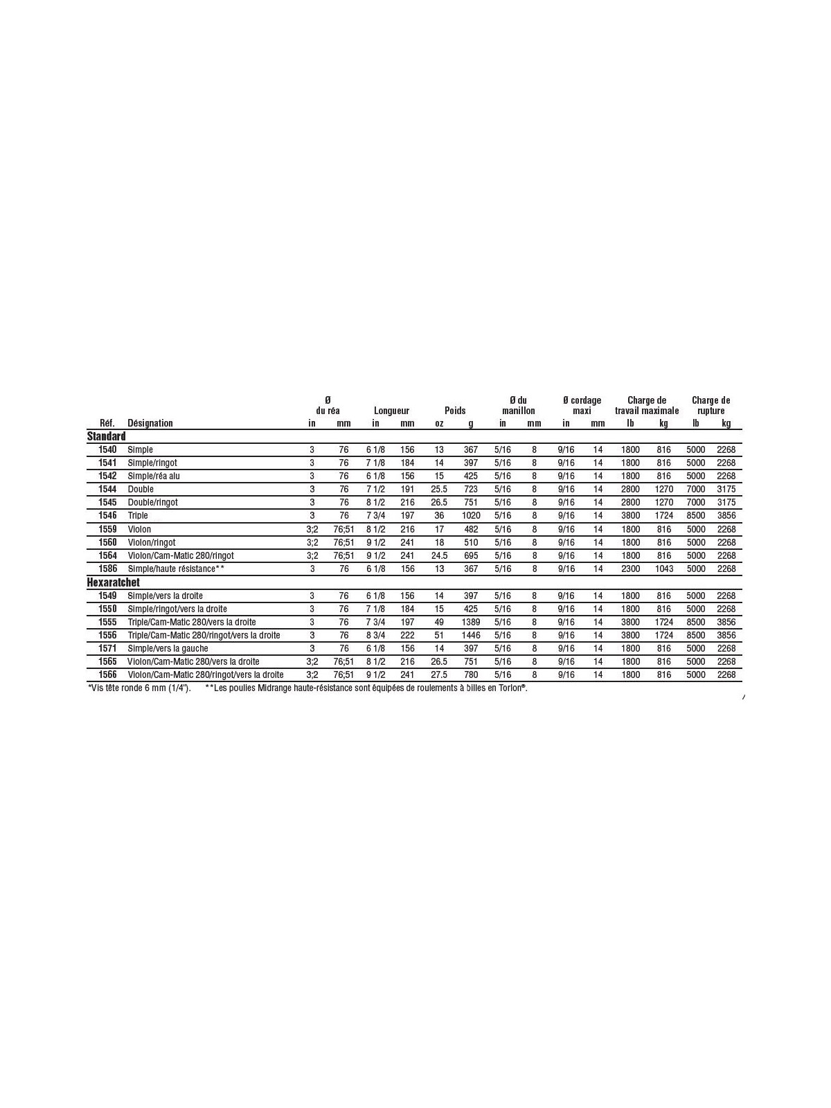 Midrange pulley references