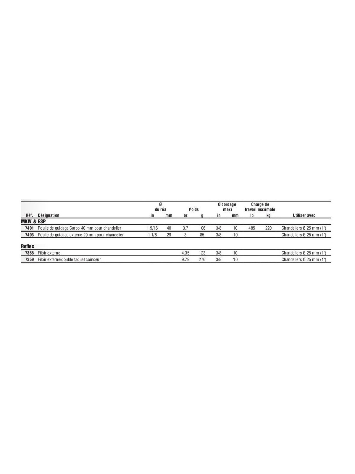 Bump guide pulleys ref