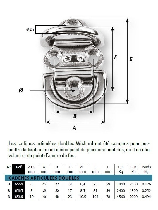 Toggle chain plates model 3