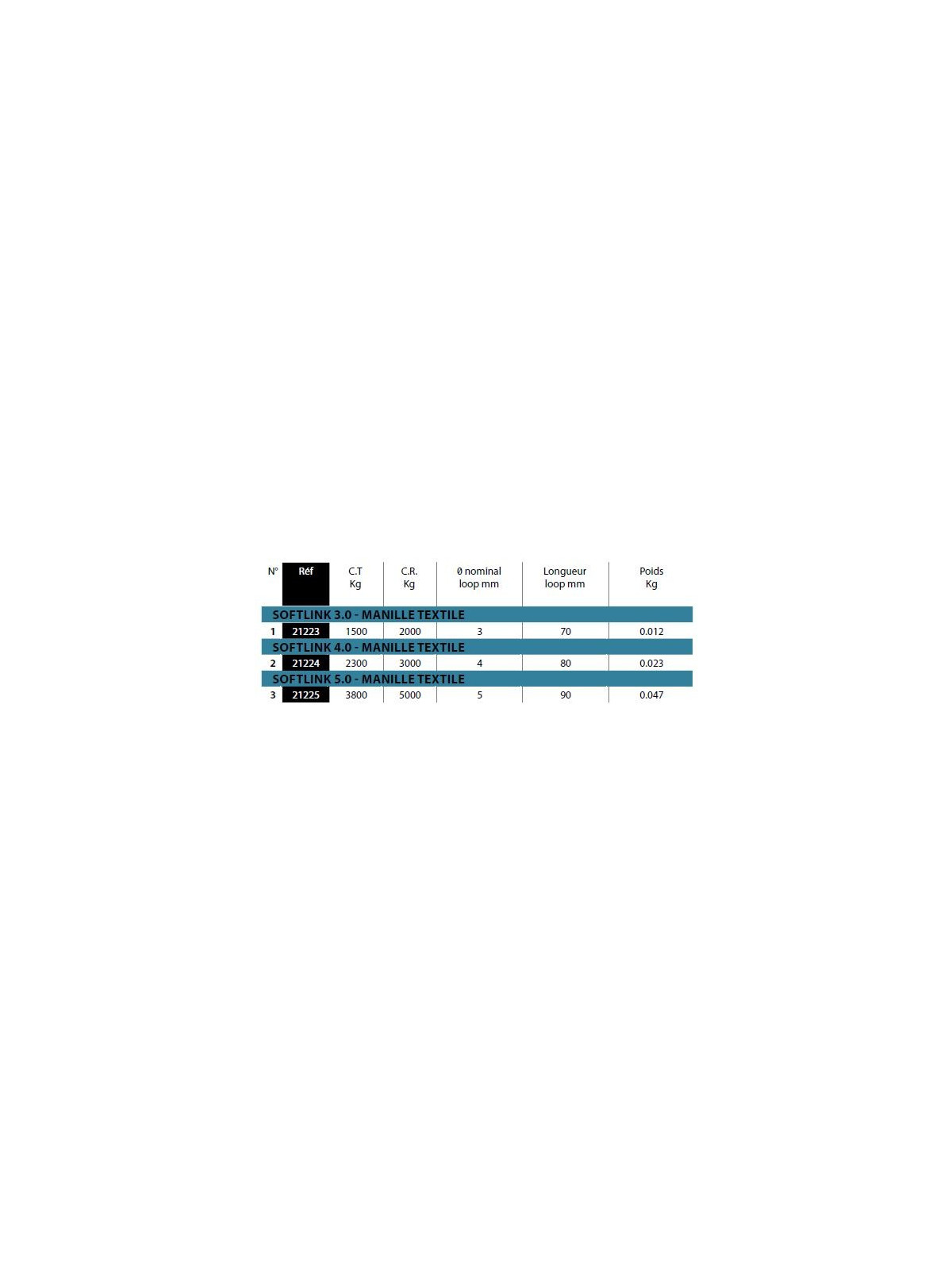 Manille textile ref