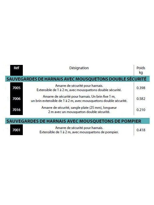 Ahorro de arneses con mosquetón