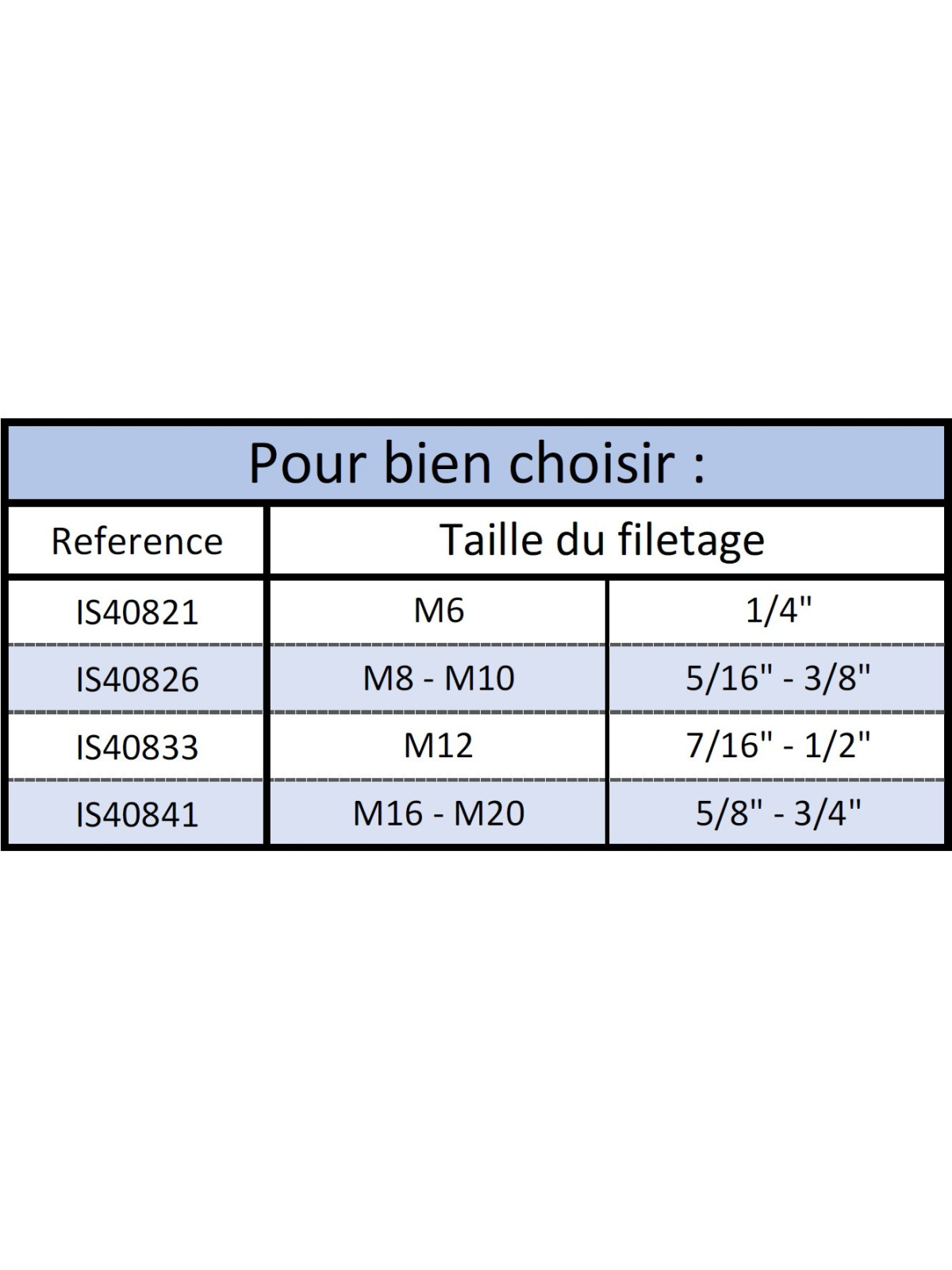 choix de sa goupille VELCRO