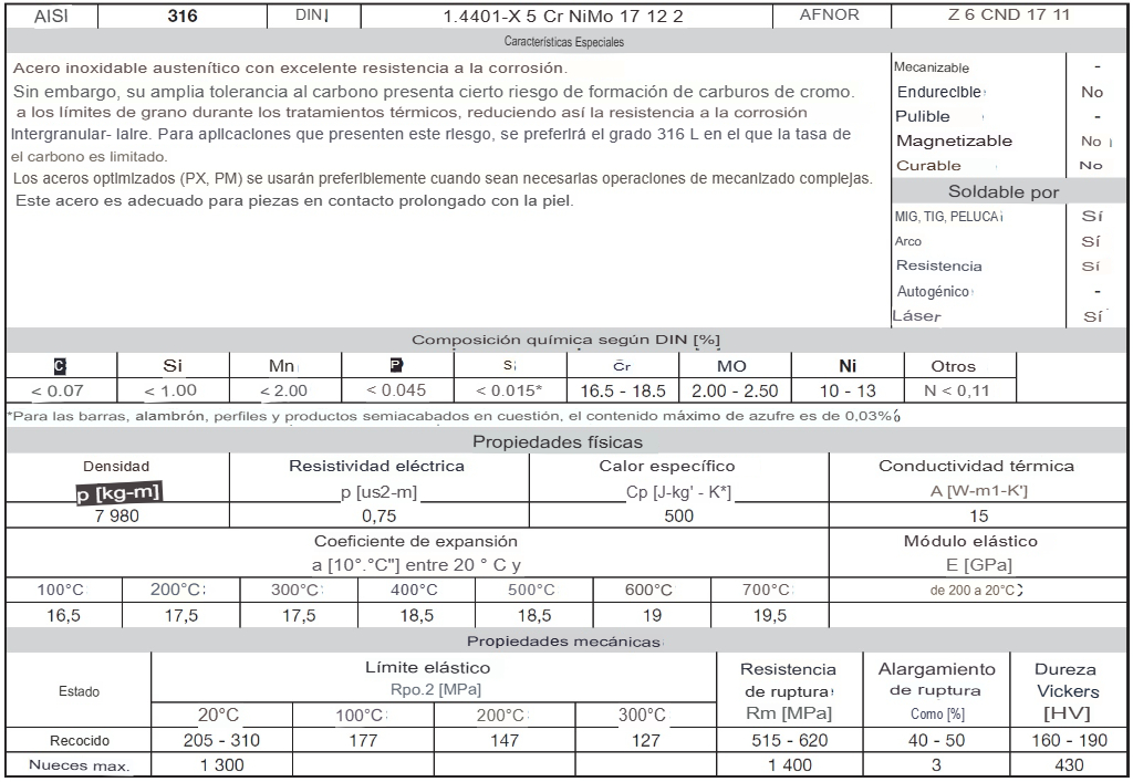 Résistance caractéristiques inox aisi316